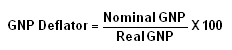 Gross National Product (GNP) Deflator
